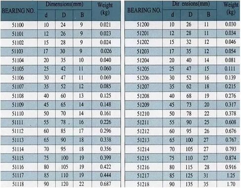 2pcs/thrust الكرة المحورية المحورية تحمل 51215 75 × 110 × 27 ملم كرة تحامل كرة محمل 75 * 110 * 27 مم in Kuwait