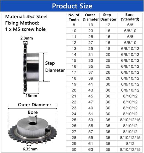 Pinion Hardware for Mechanical Rotation 1pc 04C Chain Gear Steel 10-24 Tooth Industrial Sprocket Wheel Motor Chain Drive Sprocket Tooth Bore 12mm Pitch 6.35mm(20 Teeth) in Kuwait