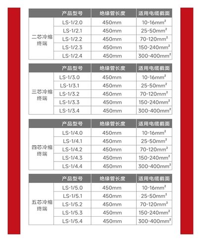 1KV Cold Cable Cable Terminal LS-Single Core ، واثنان ، وثلاثة أسواق ، وأربعة ملحقات للكابلات الأساسية (LS-1/2.0TWO-CORE) in Kuwait