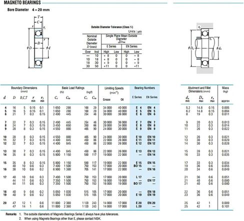 محرك محرك قابل للانفصال الحامل الحامل E7 E8 E9 E10 E11 E12 E13 E14 E15 E16 E17 E18 (E15) in Kuwait
