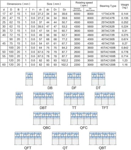 1pcs 15TAC47CSUHPN7C Bearings in Saudi Arabia