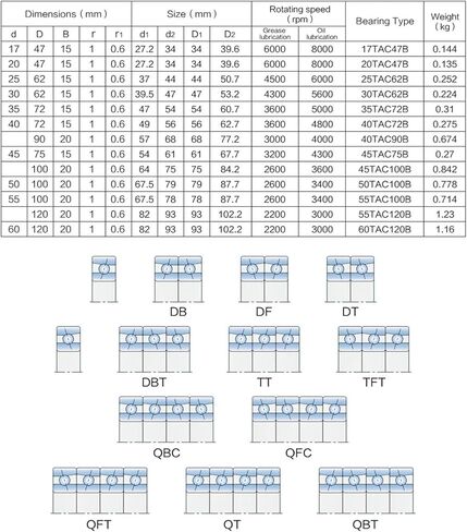 1pcs 15TAC47CSUHPN7C Bearings in Saudi Arabia
