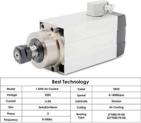 1.5kW ER20 مربع مغزل مربع المبرد بالهواء 4 محامل 0.01 ملم (380 فولت) in Saudi Arabia