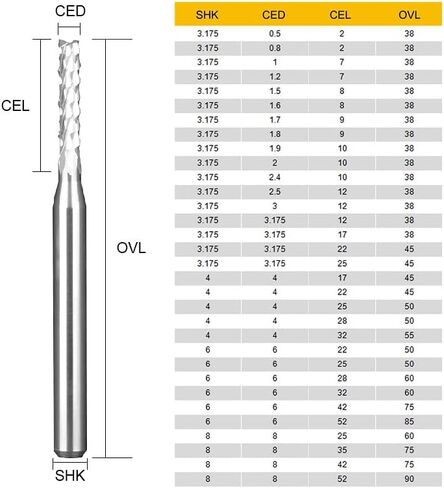 3.175/4/6mm Carbide Tungsten PCB Corn Teeth Cutter End Milling CNC Router Bits for Engraving Machine(4d-4D-22l-45L) in Saudi Arabia