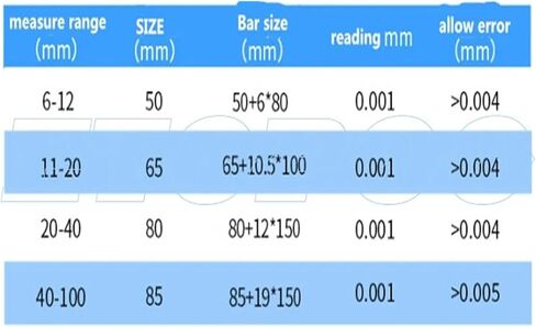 100-300mm Micrometers Three Point Inside Micrometer Measurement Tool Measuring Gauge 100-125-150-175-200-275-300mm(250-275mm) in Kuwait