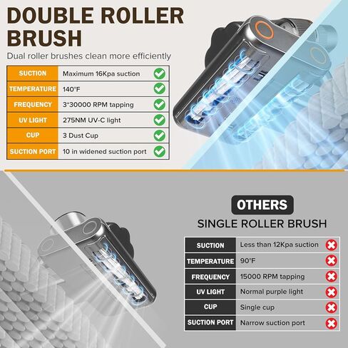 مكنسة كهربائية قوية للمراتب ، فراغ سرير محمول باليد مع ضوء UV-C ، شفط قوي 16 كيلو باسكال ، 30000 دورة في الدقيقة فرش الطبل المزدوجة ، 140 درجة فهرنه in Kuwait
