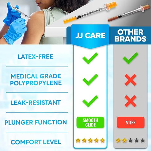 محقنة jj care الأنسولين (حزمة 100) 1cc/ml 30g 1/2 "، محاقن الأنسولين U-100 للإدارة السكانية ، وملفوفة الأنسولين ذات الاستخدام المفرد ، ومحاقن السكري المعقمة والمعقمة ، ملفوفة بشكل فردي in Saudi Arabia