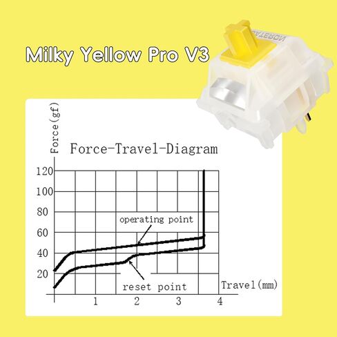 مفاتيح لوحة مفاتيح Gateron Yellow Pro V3 ، خطي 5 دبوس محطّم مسبقًا لجميع لوحة المفاتيح الميكانيكية MX (108pcs) in Kuwait