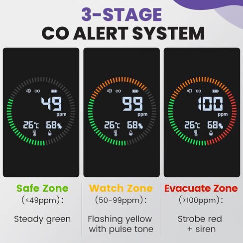 3-in-1 Portable Carbon Monoxide Detector | UL-Compliant CO Detector, Temp, Humidity Monitor for Travel, Camping, RV | USB-C Rechargeable (1, Orange) in Saudi Arabia