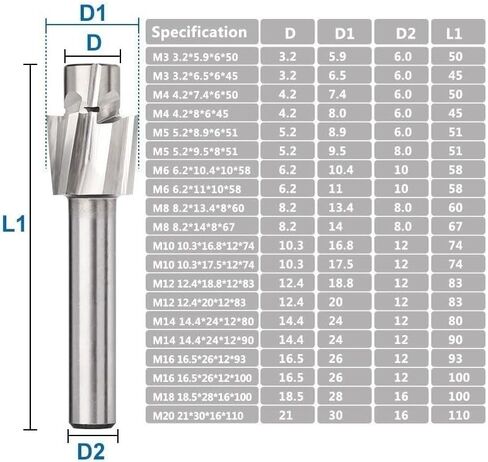 4 Flute HSS Counterbore End Mill M3.2-M20 Pilot Slotting Bit Milling Cutter for Wood/Metal Drilling Counterbore Mill (Size : 3.2x5.9x6x50) in Saudi Arabia