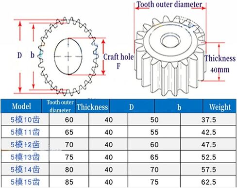 التروس الحلزوني الصناعي 1PCS 5 Mod Spur Gear 10/11/12/13/14/15 سمك الأسنان 40 مم 5 أمتار ترس النقل الكربوني (الحجم: 14 أسنان) in Kuwait