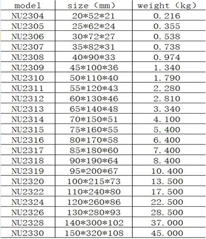 محامل الأسطوانة الأسطوانية NU2304EM in Saudi Arabia