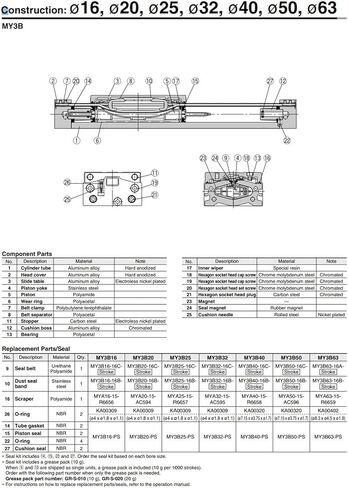 1pcs مسجلة ميكانيكيا أسطوانة my3a40-600 my3b40-600 الهواء الهوائية الهوائية (my3a40-600) in Kuwait
