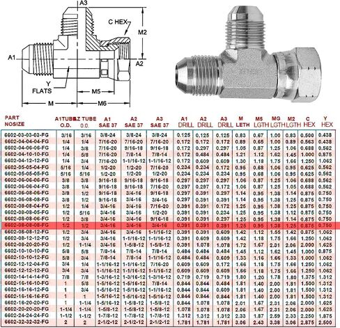 6602-08-08-08 استبدال تشغيل Run 1/2 "(3/4" -16 موضوع) ذكر X 1/2 "(3/4" -16 موضوع) in Saudi Arabia
