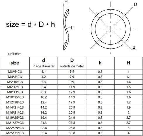 Xwang Store 50X M3 M4 M5 M6 M10 M10 M14 M16 M19 M22 M25 304 FESTER FESTER THRE THRE THE WAVE CREST GASHER SPRING GASKET (الحجم: M3X6X0.3) in Saudi Arabia