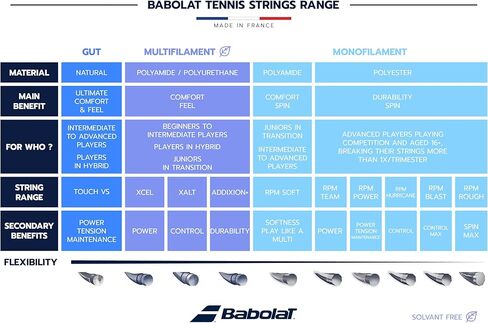Babolat Evo Drive 2nd Gen Tennis Racquet – Custom Strung with Your Choice of String in Kuwait