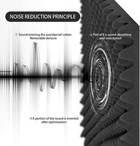1 Pack Egg Crate Foam, 48X24X2'' Acoustic Panels, Soundproof Wall Panels, Quick Expansion Sound Absorbers for Live Rooms, Broadcasting Studios & Gaming Rooms, Black in Saudi Arabia