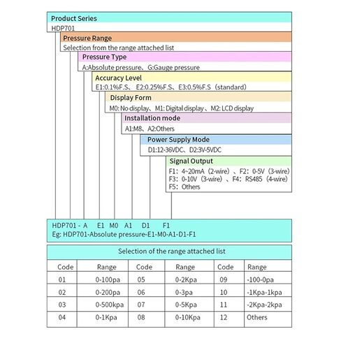 مستشعر الضغط 4-20MA مستشعر الضغط التفاضلي هواء RS485 سلبي مروحة مروحة خط أنابيب خط أنابيب (0-10KPa 0-10V) in Kuwait