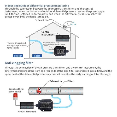 مستشعر الضغط 4-20MA مستشعر الضغط التفاضلي هواء RS485 سلبي مروحة مروحة خط أنابيب خط أنابيب (0-10KPa 0-10V) in Kuwait