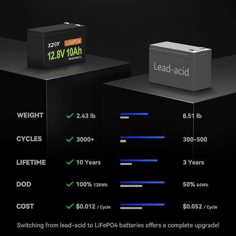 12V 20Ah Lithium Battery LiFePO4 in Saudi Arabia