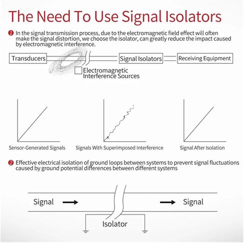 DC24V Analog Signal Isolator 0-75mV 0-10V 0-5V to 4-20mA 0-10V 0-5V Signal Isolator 1 in 1 Out 1 in 2 Out Signal Converter(0-20MA_Output 0-20MA) in Kuwait