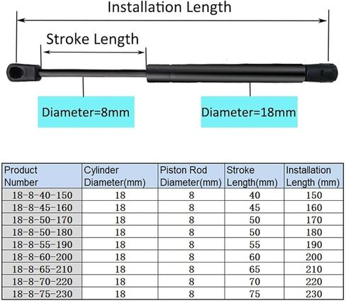 1pc 150mm-230mm 35 كجم/350n دعم الرفع الهيدروليكي الدعم الدعامة الهيدروليكية المفصلية المطبخ الأثاث المطبخ أجهزة الأثاث (18-8-70-220) in Kuwait