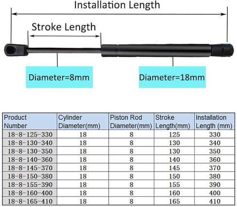 1PC 330mm-410mm 15kg/150N Car Hydraulic Lift Support Strut Hydraulic Spring Hinge Kitchen Cupboard Hinge Furniture Hardware(18-8-130-350) in Kuwait