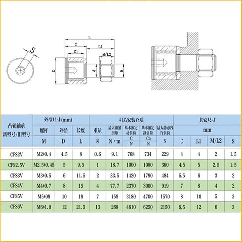 1Pcs CFS2.5V KR5 Stud Type Cam Follower Bearings in Saudi Arabia