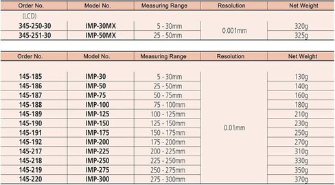 داخل micrometers145-185 5-30mm 145-186 25-50mm 145-187 50-75mm 145-188 75-100mm 145-189 100-125mm نوع الفرجار (50-75 مم 145-187) in Kuwait
