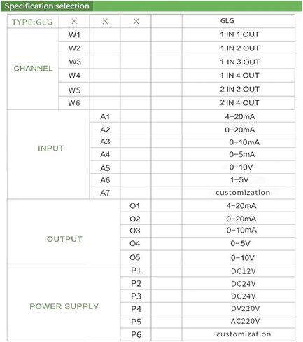 0-20ma 4-20ma Output Industry Signal Distribution Analog Signal Isolator DC24V AC220V Voltage Supply(1 in 2 Out,0-5V_DC24V_0-20MA Out) in Saudi Arabia