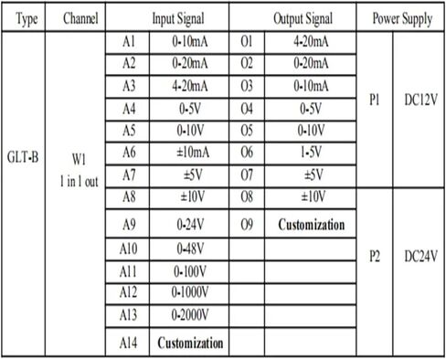 1pcs 1 in 1 Out DC Voltage 0-500V to 0-10V 4-20mA 0-5V Signal Isolator 0-75mV 0-60mV 20-4mA Signal Converter(Output -5-5V) in Kuwait