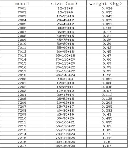 محامل كرة التلامس الزاوية 7010 7011 7012 P4 (7010) in Saudi Arabia