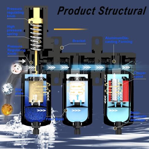 1/4'' NPT 3 Stage Filter and Regulator with Pressure Gauge, Air Drying System, 5, 0.5, 0.01 Micron Brass Filter Cartridge, Air Compressor Water Separator-Black in Saudi Arabia