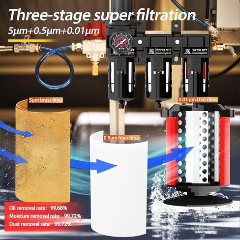 1/4'' NPT 3 Stage Filter and Regulator with Pressure Gauge, Air Drying System, 5, 0.5, 0.01 Micron Brass Filter Cartridge, Air Compressor Water Separator-Black in Saudi Arabia