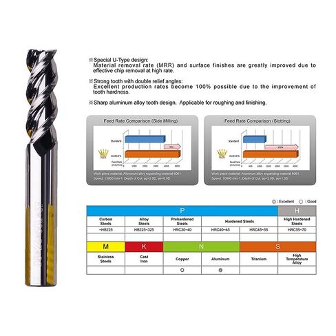 Hard Alloy Metal Milling Cutter 2/3/4 Flute Carbide End Mill for Cut Aluminum Bur Router Bit CNC Fraise Carbure Machine Tool(HRC65-4F,4.0x4Dx75L) in Saudi Arabia