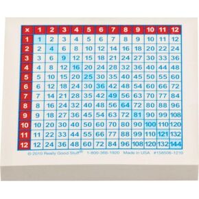 Really Good Stuff Multiplication Chart Stick-It Notes - 100 Sheet pad