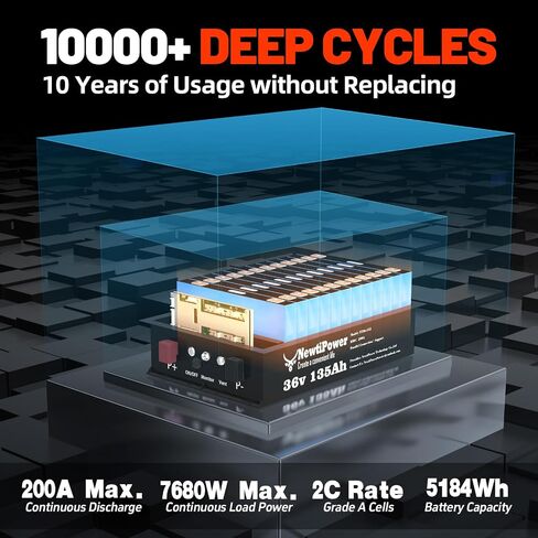 36V 135AH GOLF CART LITHIUM LIFEPO4 بطارية مع شاحن و 200A BMS من الدرجة A DEERTERY BATTERABLE ، 10000+ دورة ، مثالية لعربة الجولف ، وتطبيقات الشبكة (36V 135AH-GC) in Kuwait