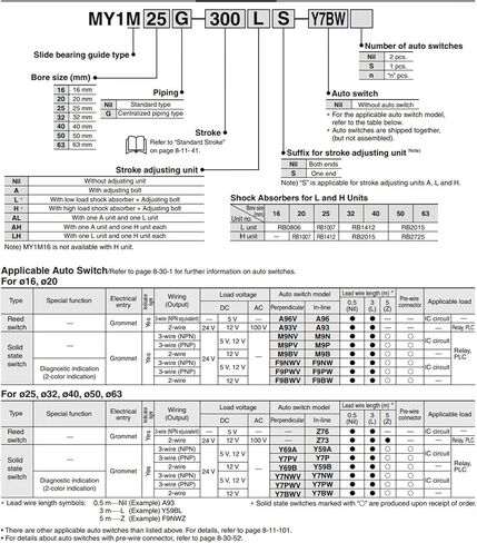 my1m40-500h my1m40g-500h pneumatic الشريحة الميكانيكية my1m (my1m40g-500h) in Kuwait