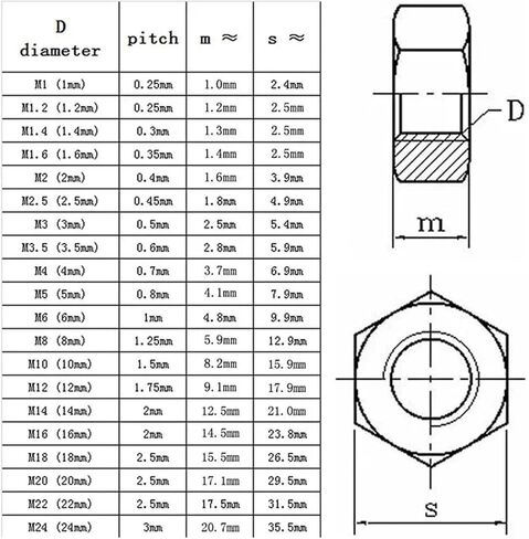 صلب صامد من النحاس النحاس النحاسي سداسي سداسي جوز (M1.4 (100pcs)) in Saudi Arabia