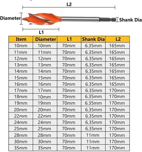 Woodworking Auger Drill Bit Twist Boring Hole Tool Hex Shank 10/11/12/14/16/18/19/20/22/25/28/30/32/35mm 1Pcs (Size : 13mm) in Saudi Arabia