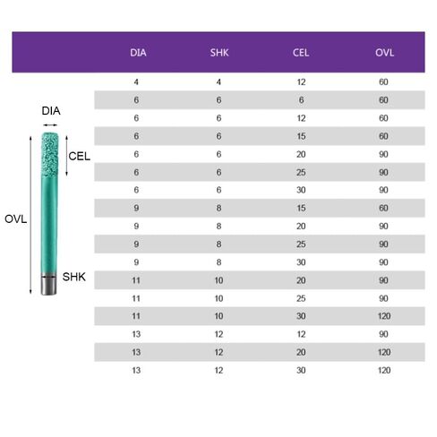 6/8/10/12mm Shank Flat Bottom Brazing Stone Engraving Router Bits Marble Granite for CNC Machine Carving Tools(D6-20l-90) in Kuwait