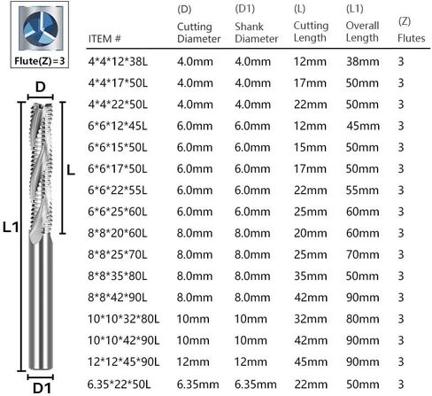 4mm 6mm 6.35mm 8mm 10mm 12mm shank end Mill 3 Flute Hss End Mill Cnc Machine Milling Cutter for Aluminium Cutting Tool Router Bit HSS Metal Cutter (6.35xd6.35x22x50l) in Saudi Arabia
