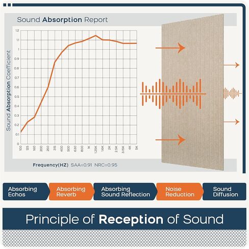 بوبوس 5 حزمة الألواح الصوتية الكبيرة ، 47.2 "× 23.6" لوحة جدار صوتية ذاتية اللصق ، لوحة صوتية للمكتب ، ألواح الجدران المزخرفة الصوتية لاستوديو المنزل (الأزرق الداكن 1) in Kuwait