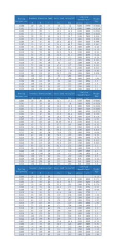 1PCS 51304/51305/51306/51307/51308/51309/51310/51405/51406/51407/51408 Flat Thrust Ball Bearing(51306 30X60X21MM) in Kuwait