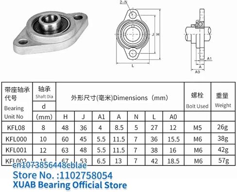 1Pcs Zinc Alloy Bearing with Seat 8 10 12 15 17 30 35mm Pillow Block Mounted Support Bearing KP08 KFL08 KP001 KP002 KFL001(KP003 17mm) in Saudi Arabia