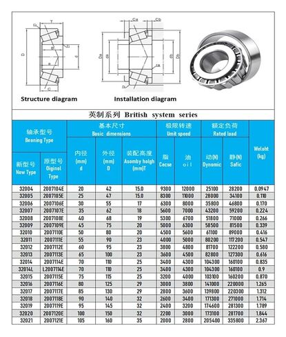 1PCS Tapered Roller Bearing 32004X 32005 32006 32007 32008 32009 32010X 32011 32012 32013 32014 32015(32004 20x42x15) in Kuwait