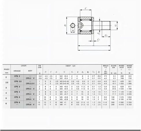 1PCS Mini CAM Bearing Follower CFS2.5V CFS3V CFS4V CFS5V CFS6V Bearing Steel Stainless Steel in Saudi Arabia