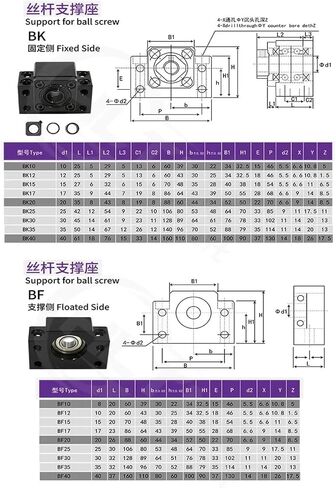 1PCS Ballscrew End Support BK15 BF15 لـ 20 مم كروي SFU2004 SFU2005 SFU2010 محمل الدعم النهائي (BF15 BK15-C5) in Saudi Arabia