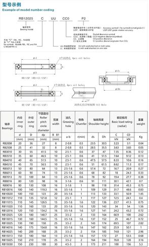 1PCS RB30035 0P5 300 * 395 * 35MM Cross Roller Bearing Automation Joint Bearings in Saudi Arabia