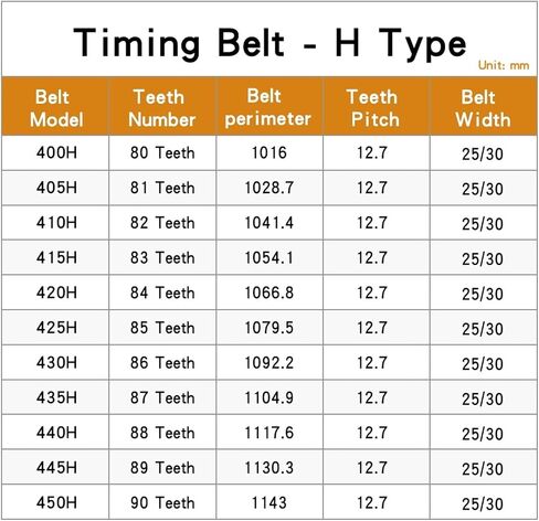 SSIMOO Timing Belt 400H/405H/410H/415H/420H/425H/430H/435H/440H/445H/450H Teeth Pitch 12.7 mm Closed Loop Rubber Belt Width 25/30 mm Kindly (Size : 425H-85T-1079.5 mm, Color : 25mm) in Saudi Arabia